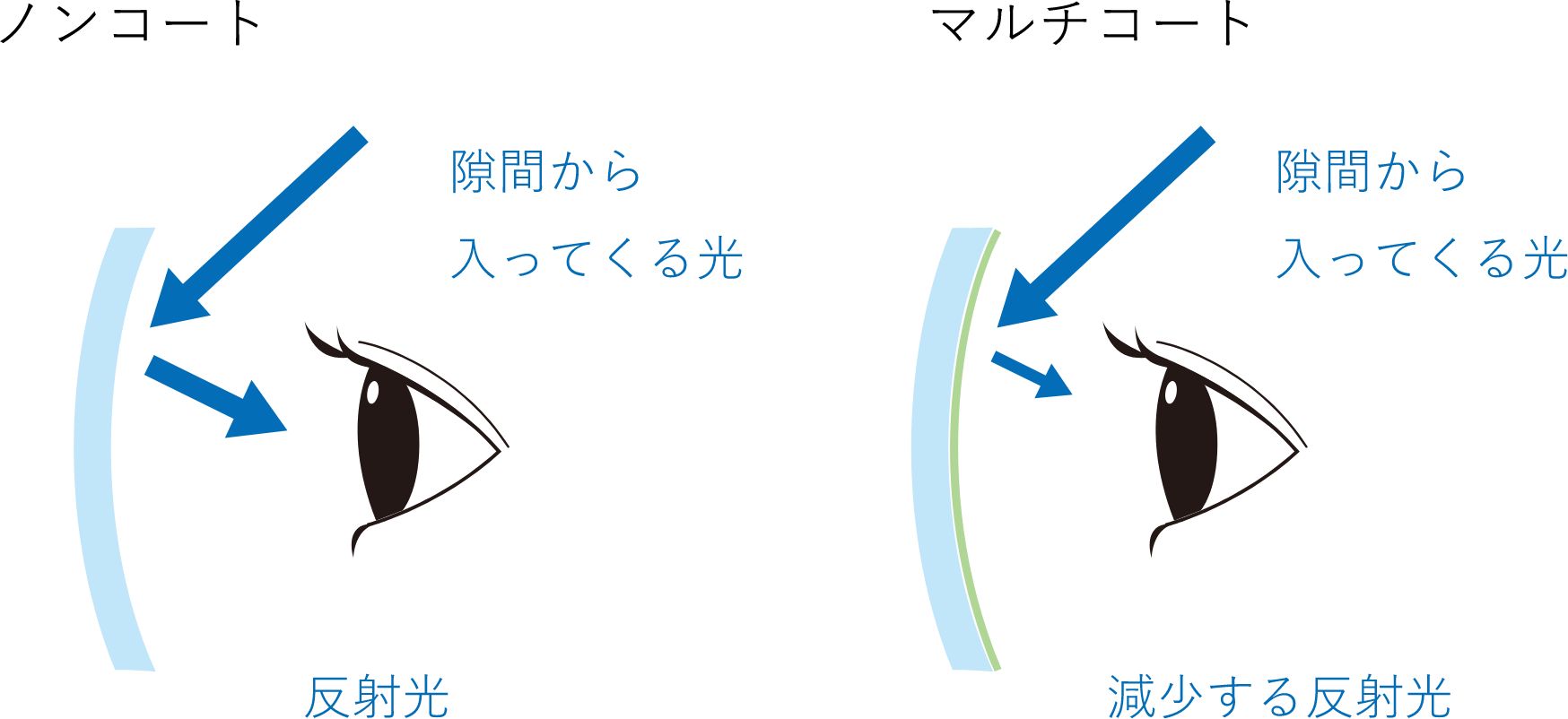 SOLAIZ マルチコート