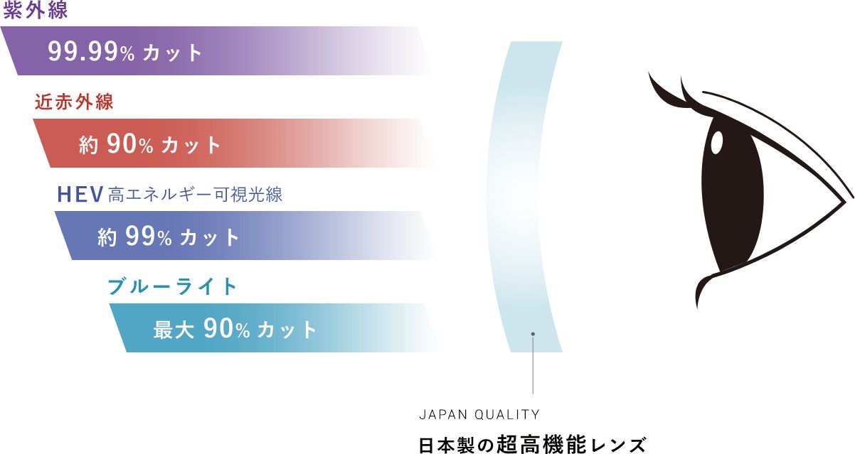 カット率イメージ
