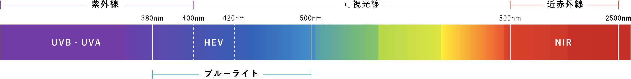 紫外線・赤外線データ